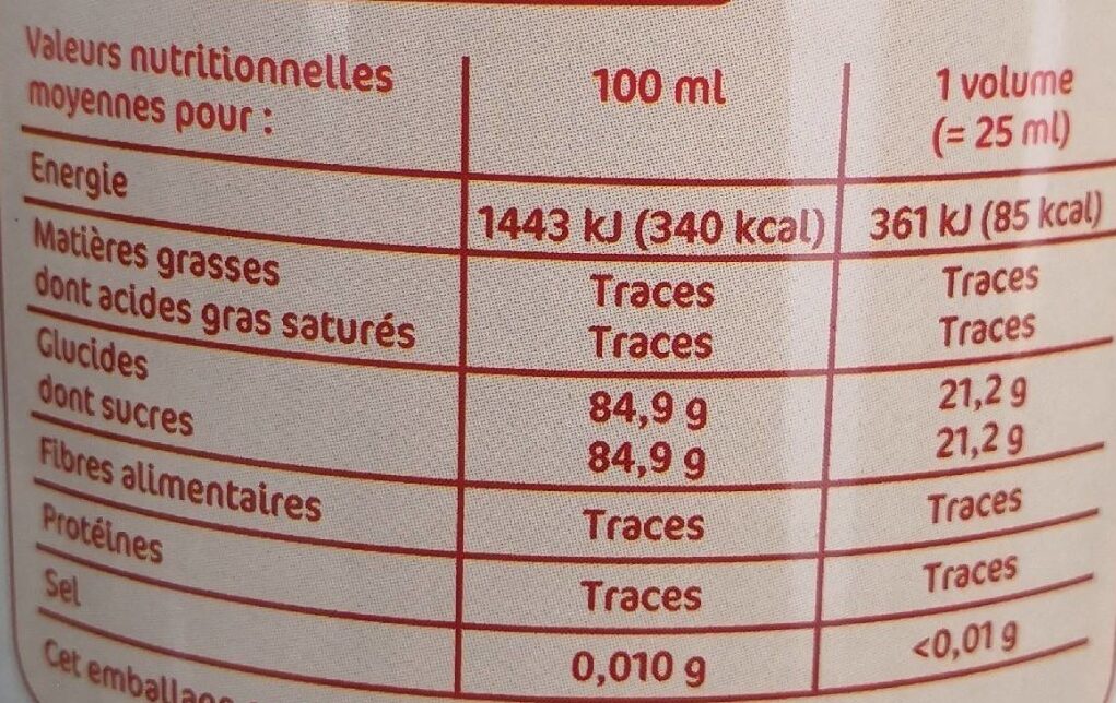 Allergens