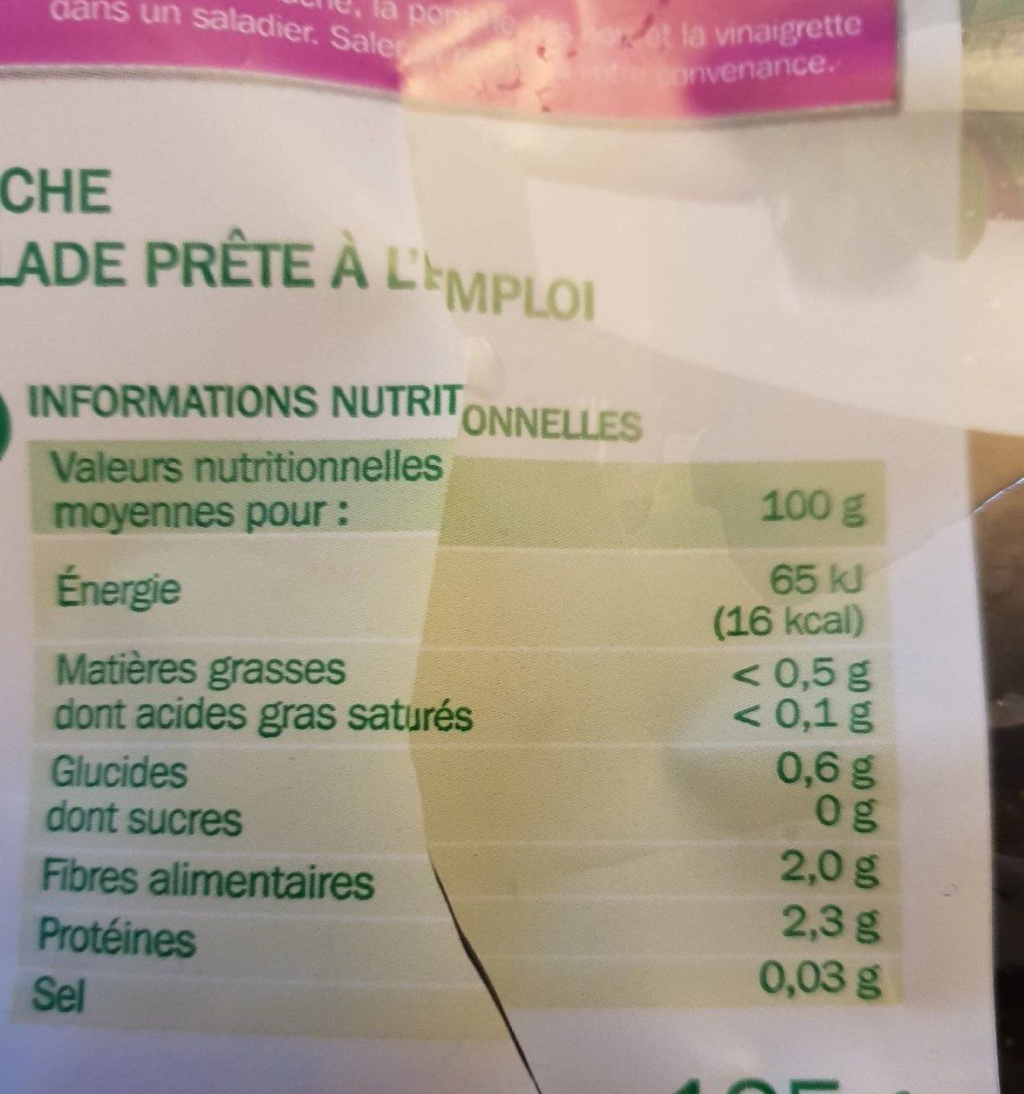 Additives