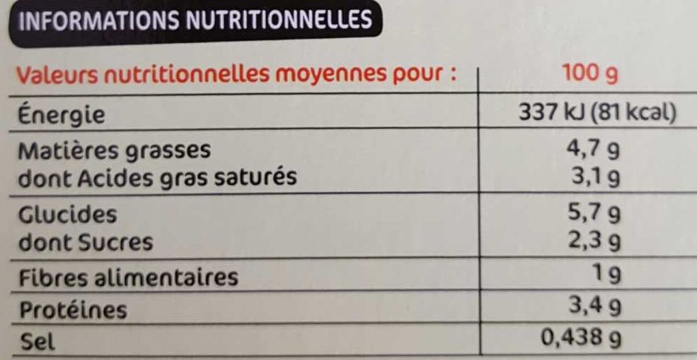 Allergens