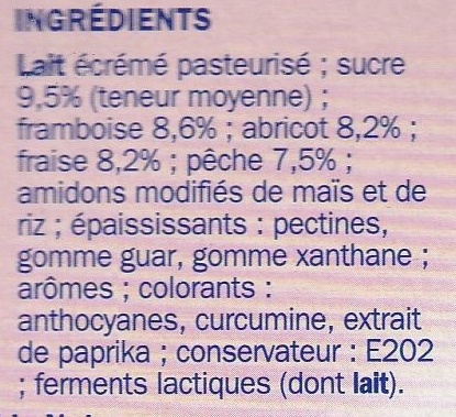 Additives