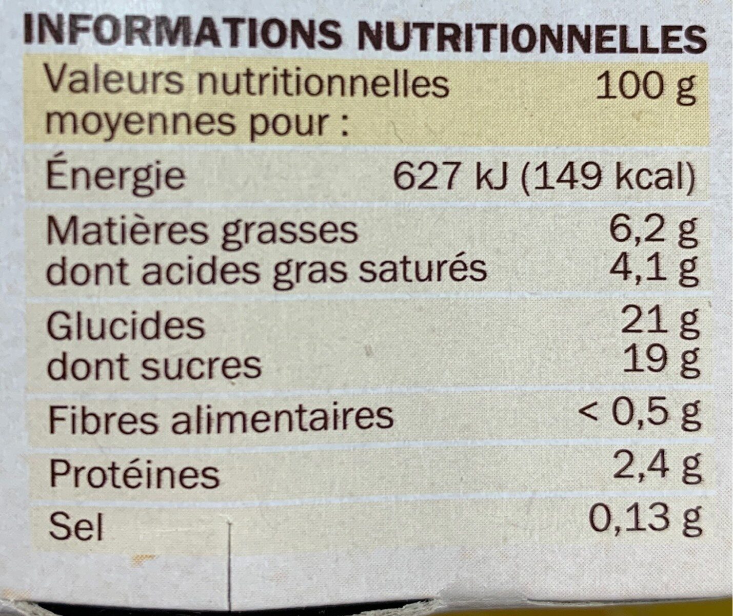 Allergens