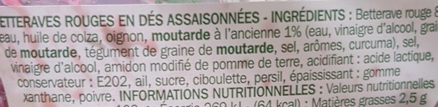 Additives
