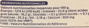 Allergens