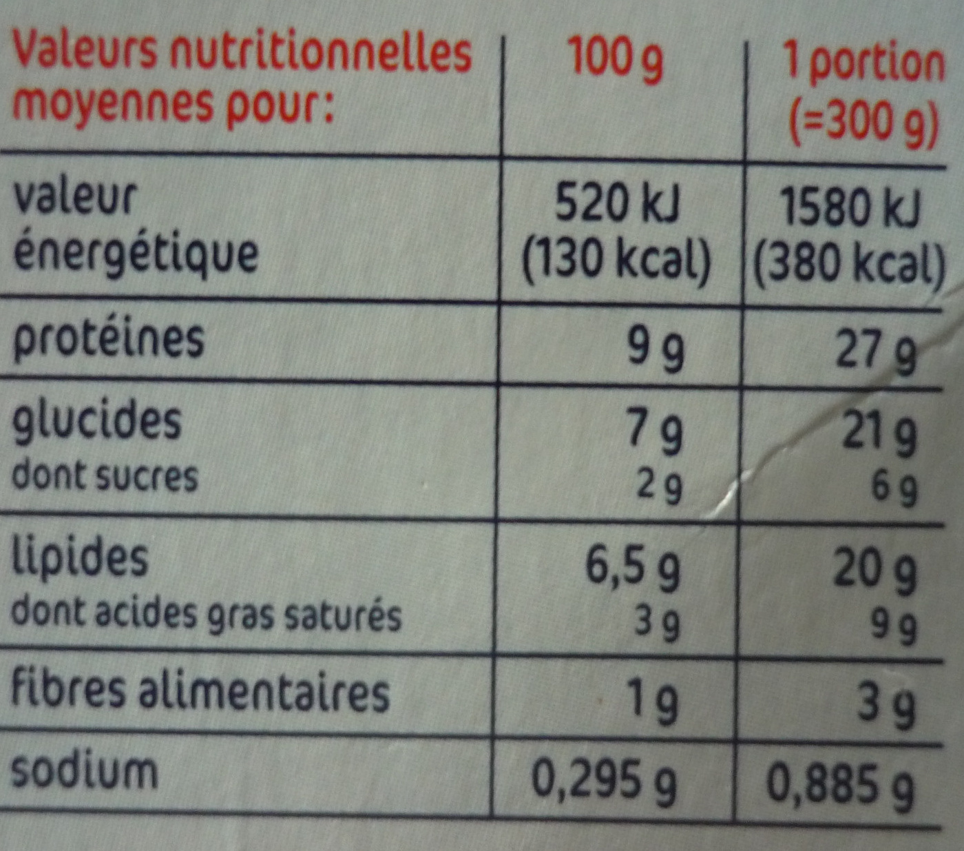 Allergens