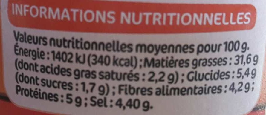 Allergens