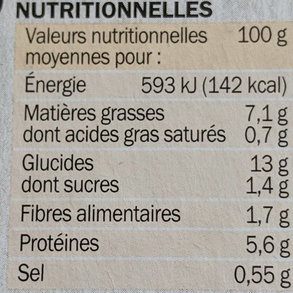 Allergens