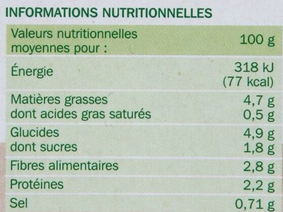 Allergens