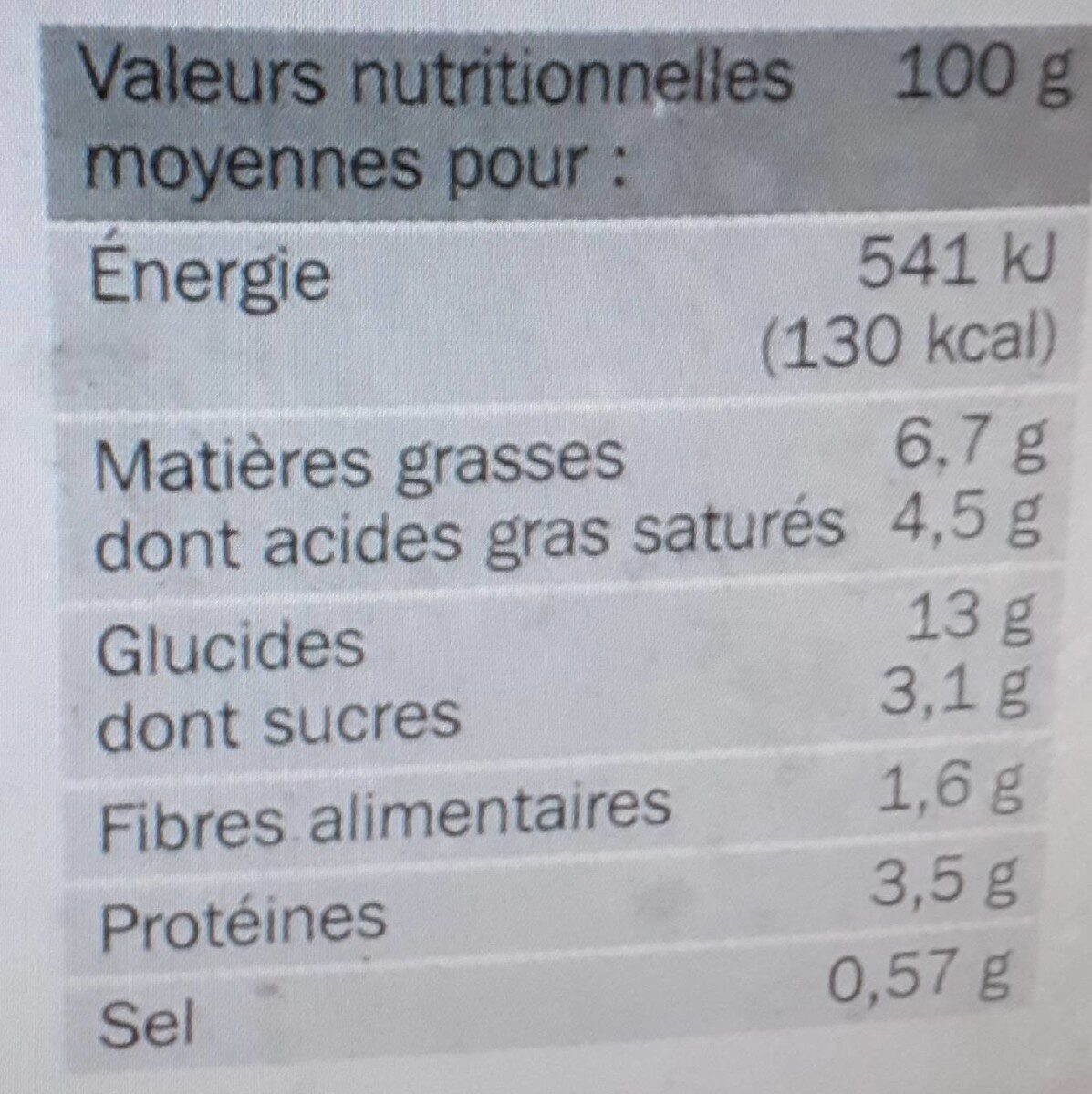 Allergens