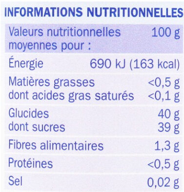 Allergens