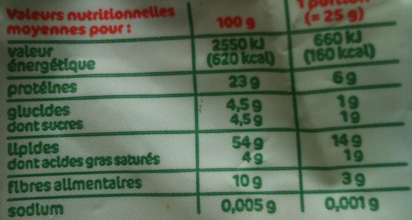 Allergens
