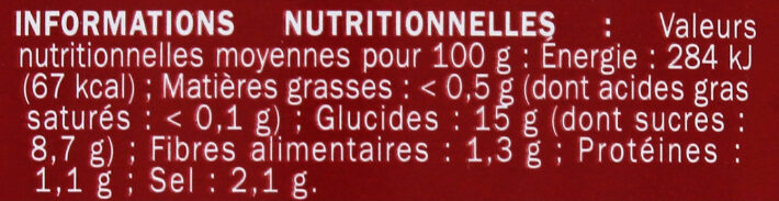 Allergens