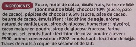 Additives