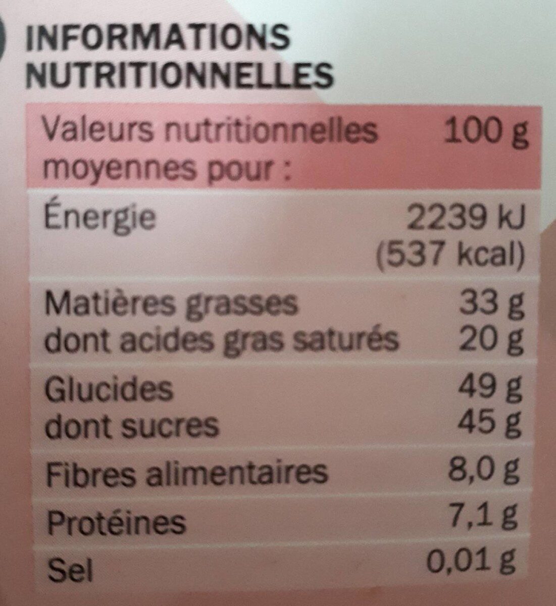 Allergens