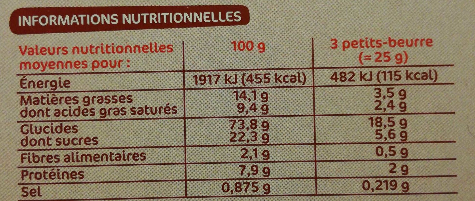 Allergens