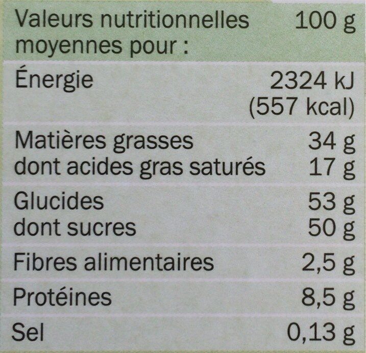 Allergens