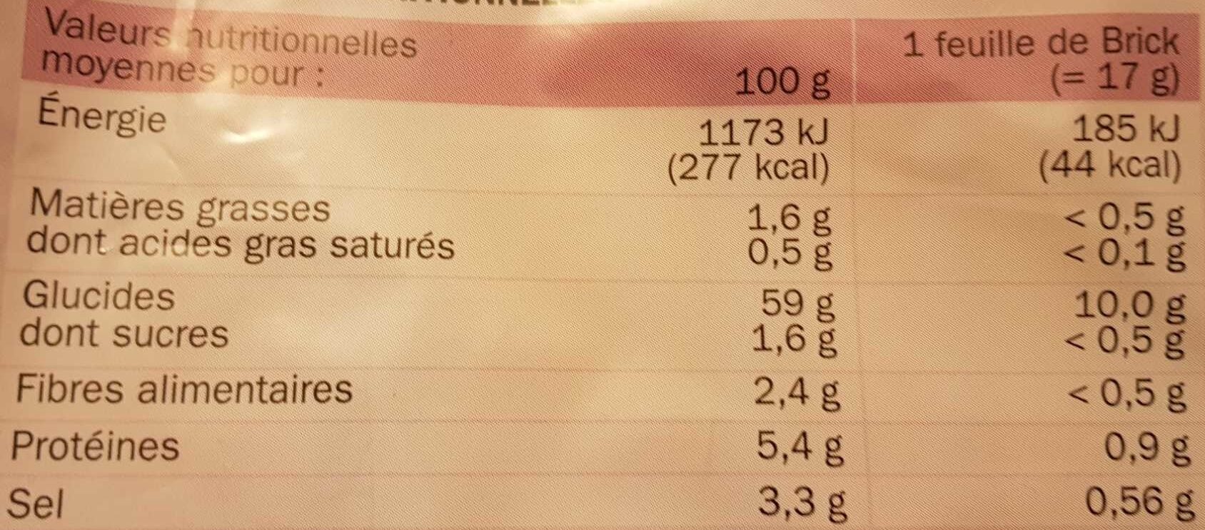 Allergens