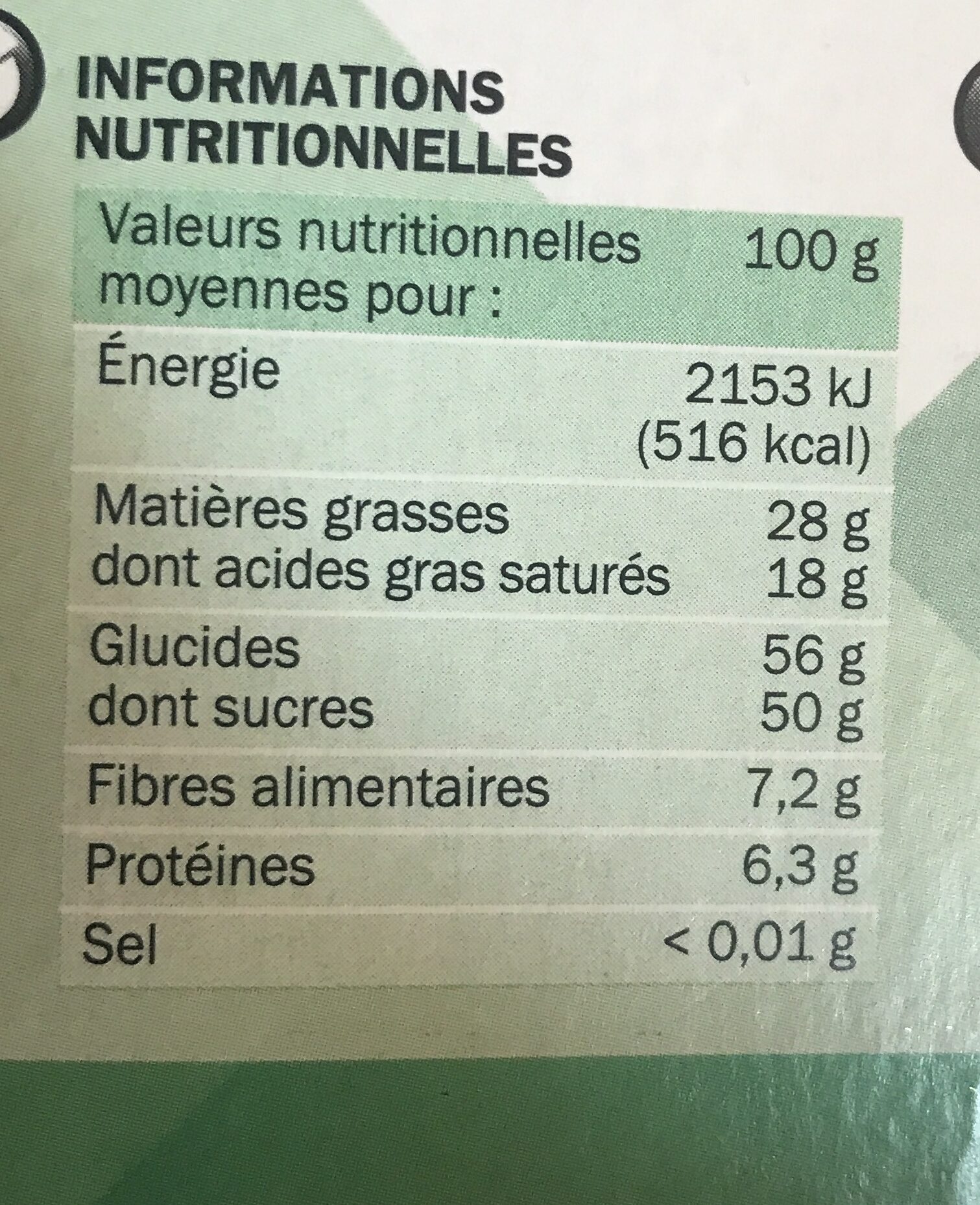Allergens