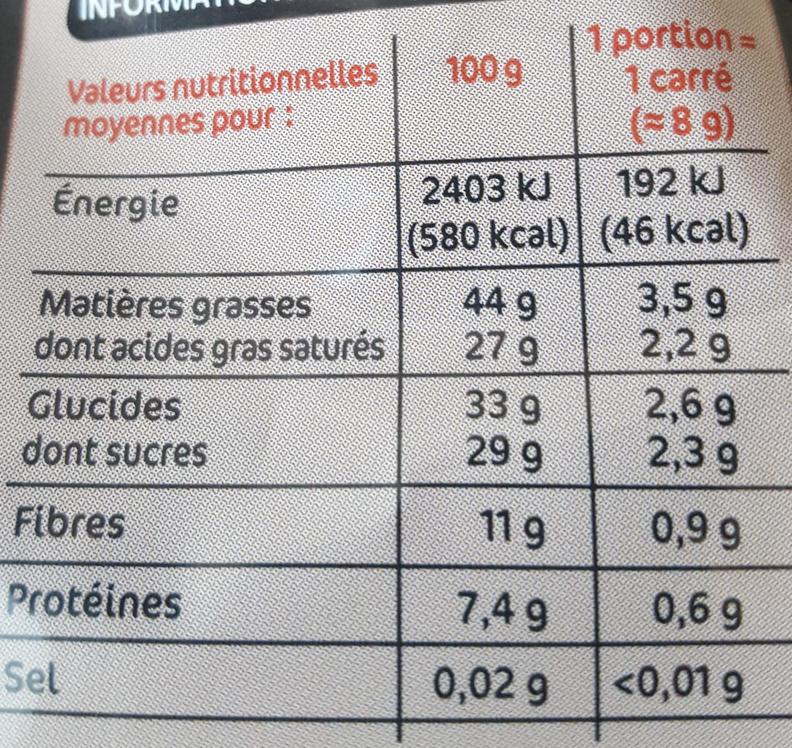 Allergens