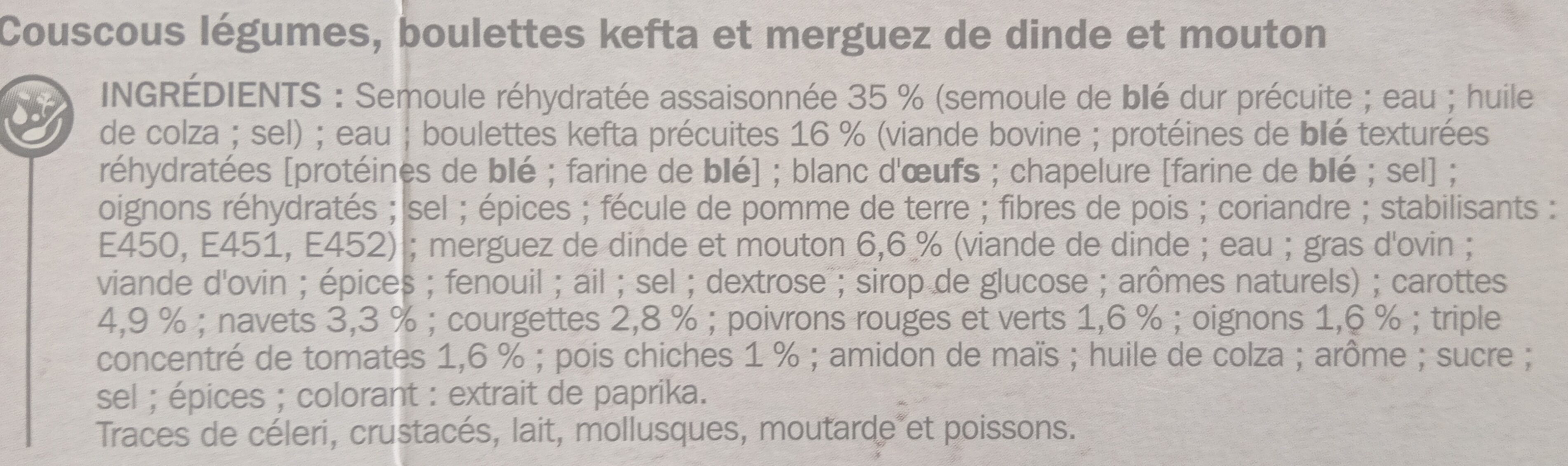 Additives