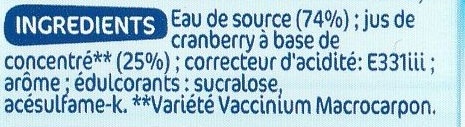 Additives