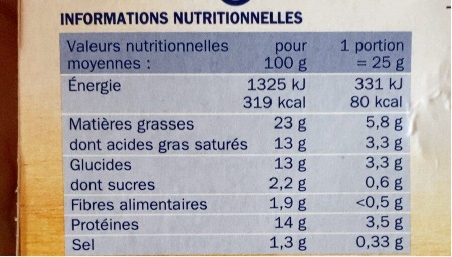 Allergens