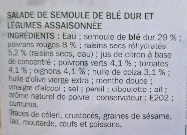 Additives