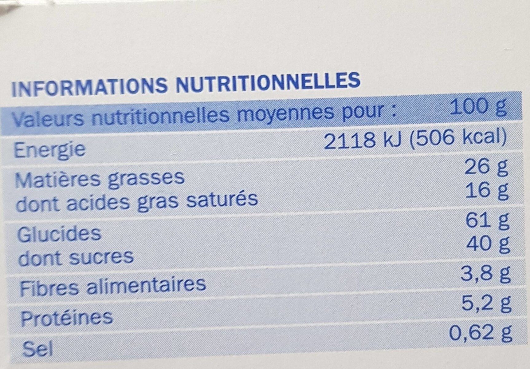 Allergens