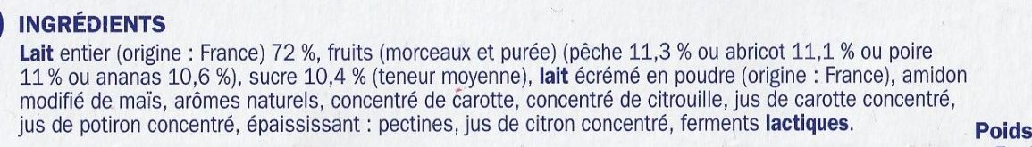 Additives