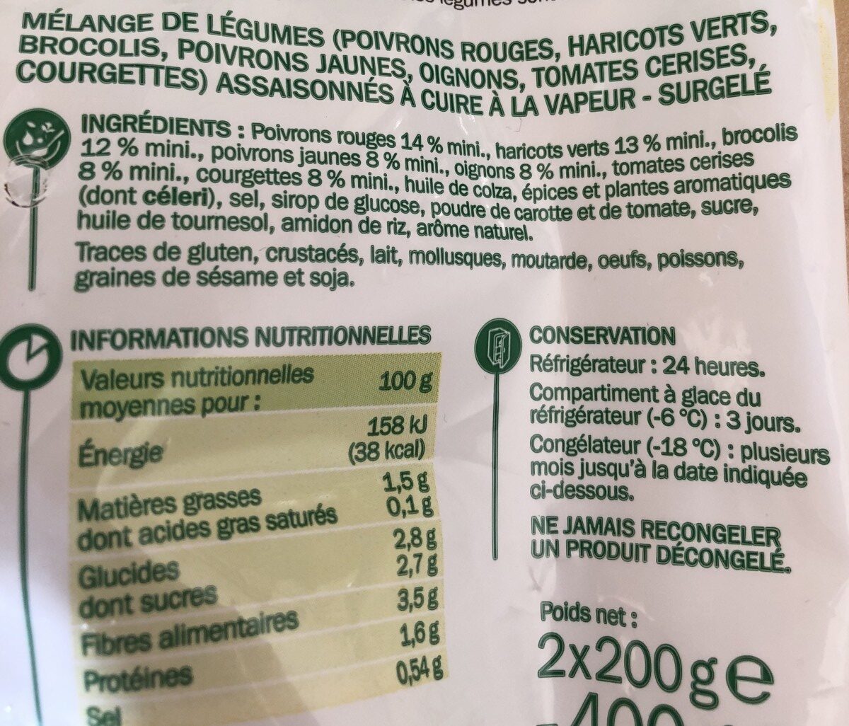 Additives