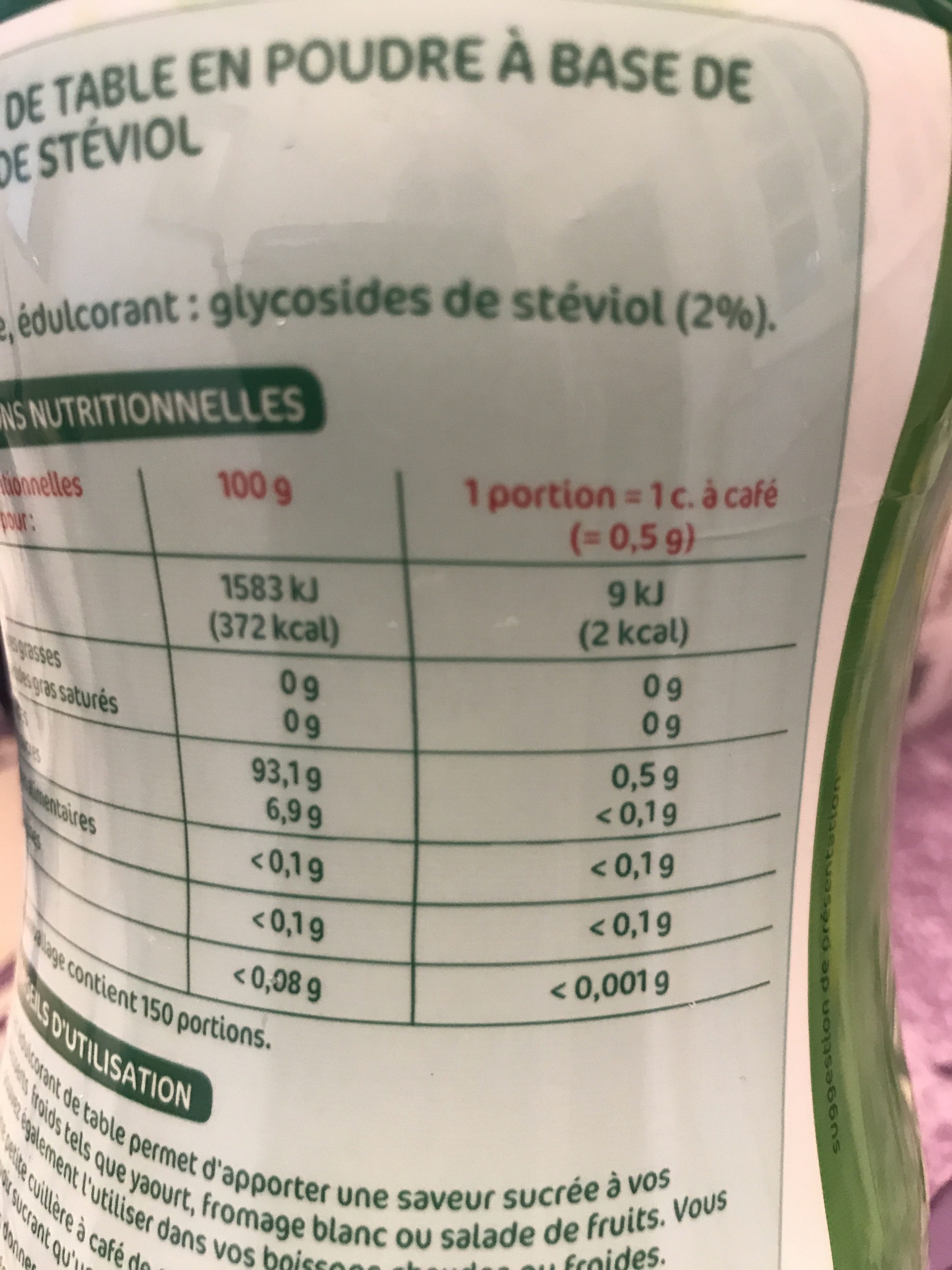 Additives