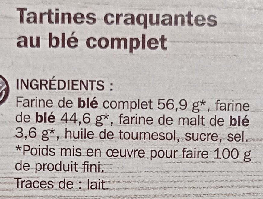Additives