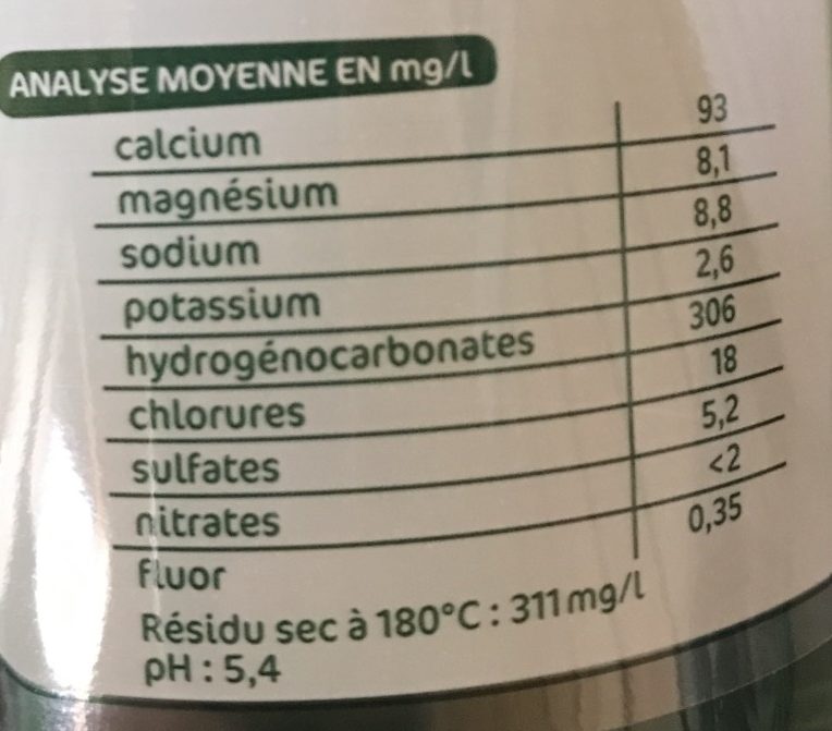 Allergens
