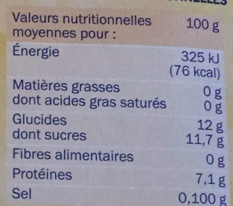 Allergens