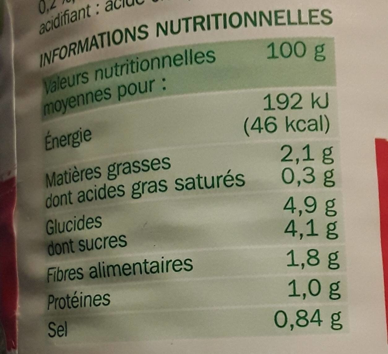 Allergens