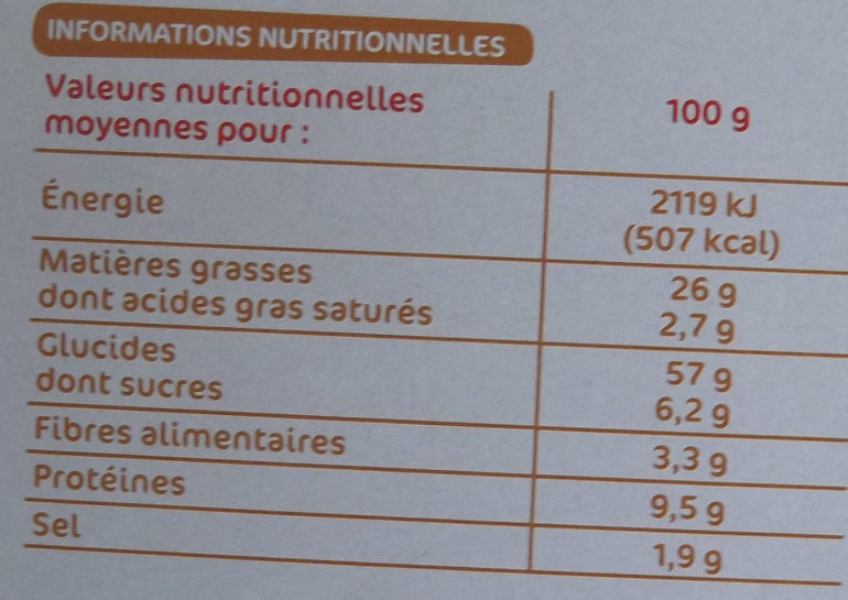 Allergens
