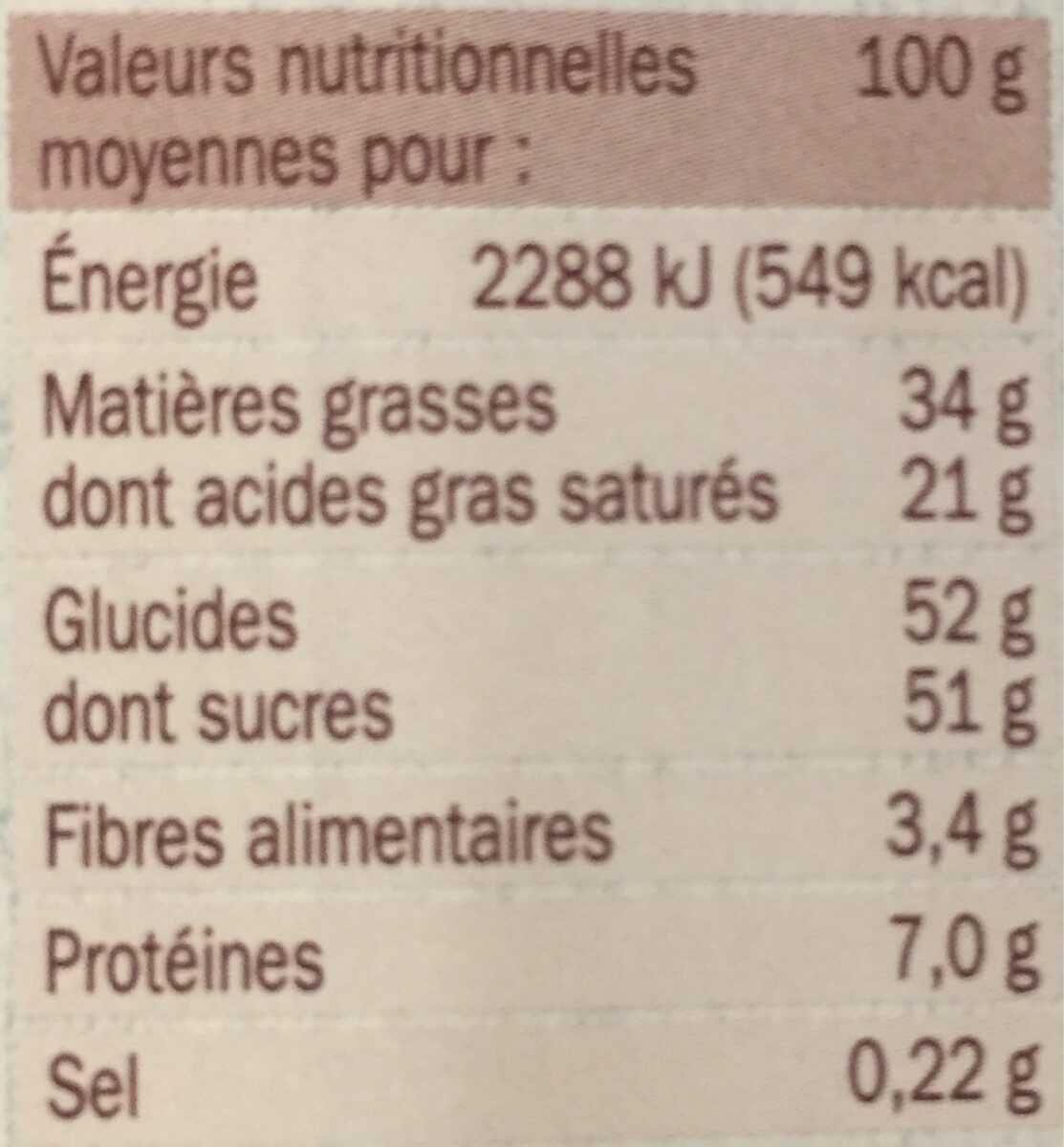 Allergens