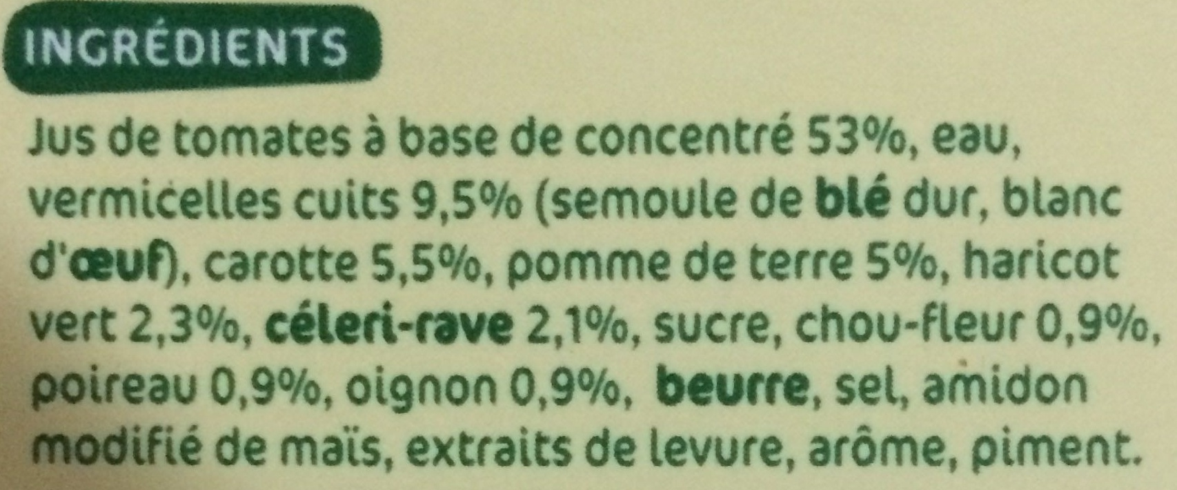 Additives