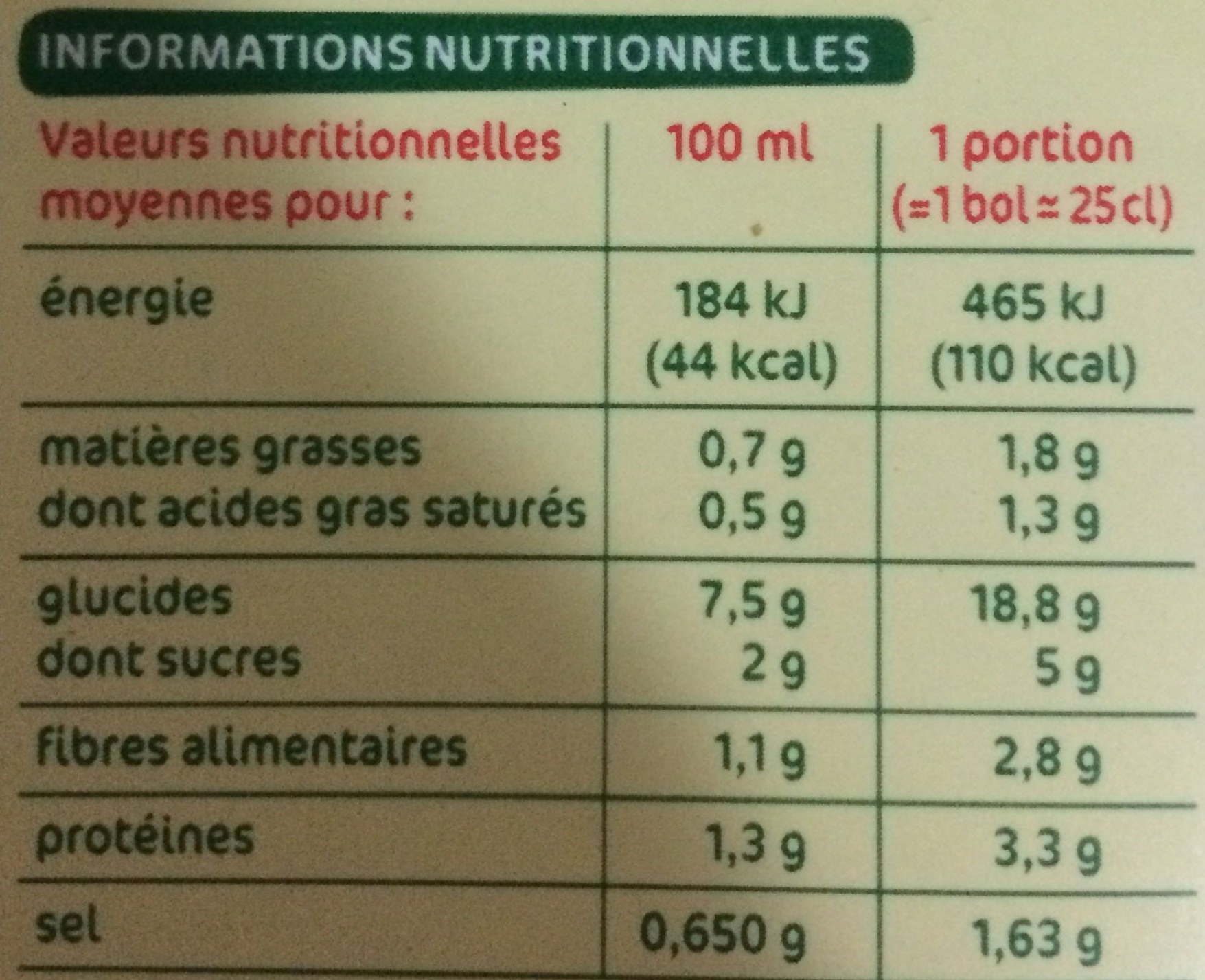 Allergens