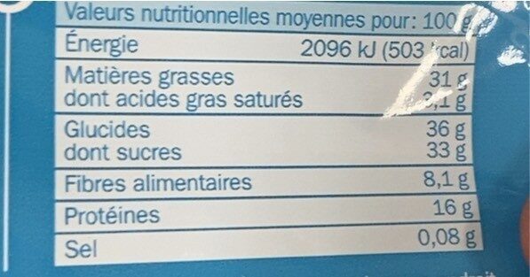 Allergens