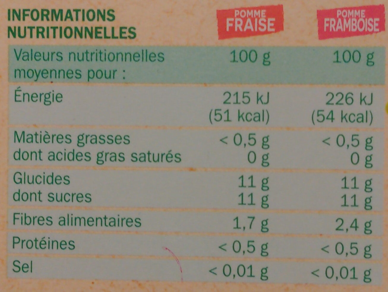 Allergens