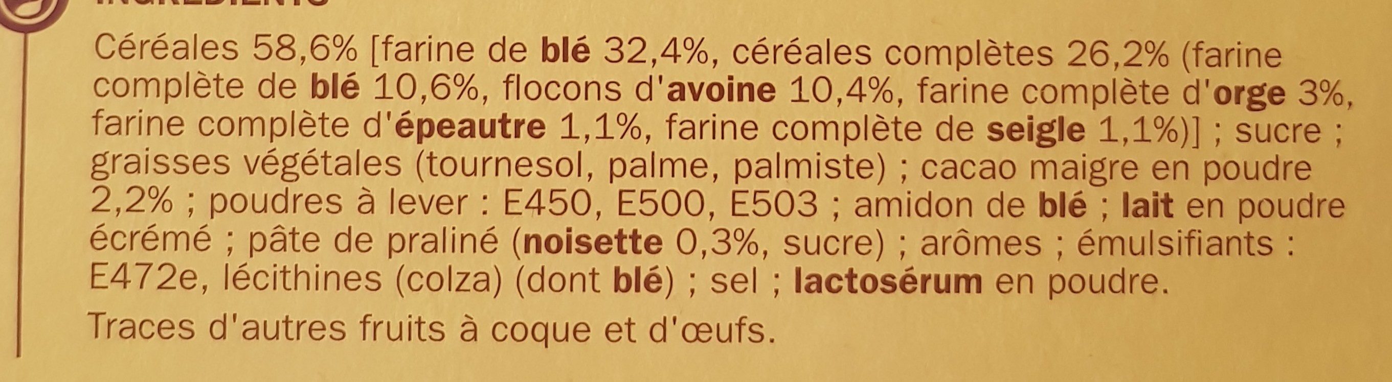 Additives