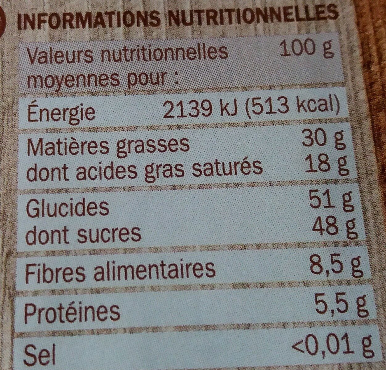 Allergens