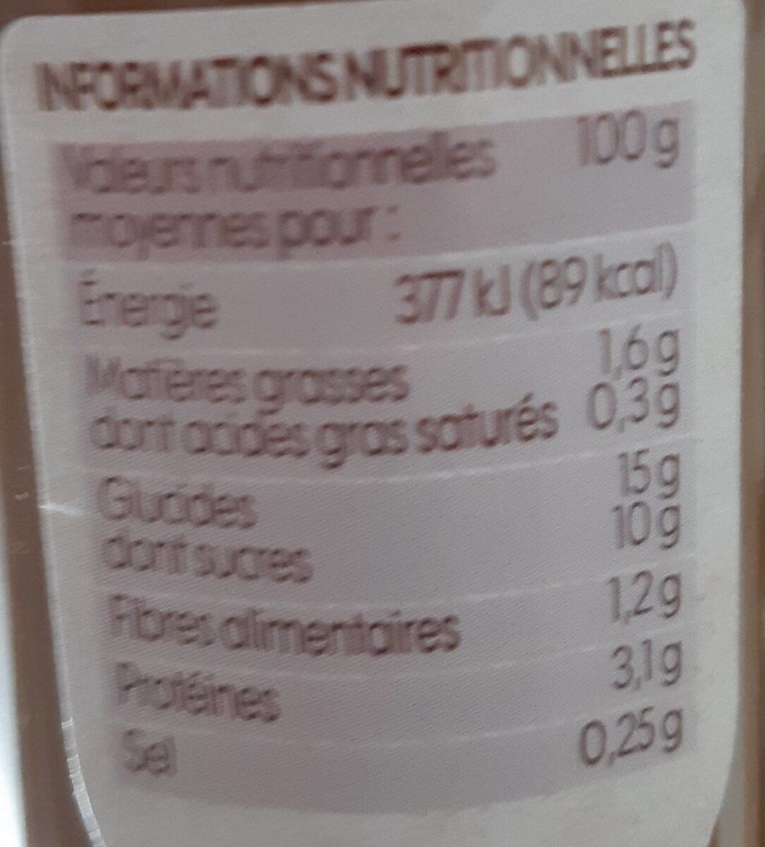 Allergens