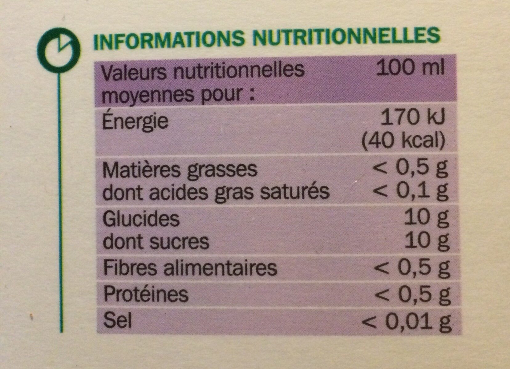Allergens