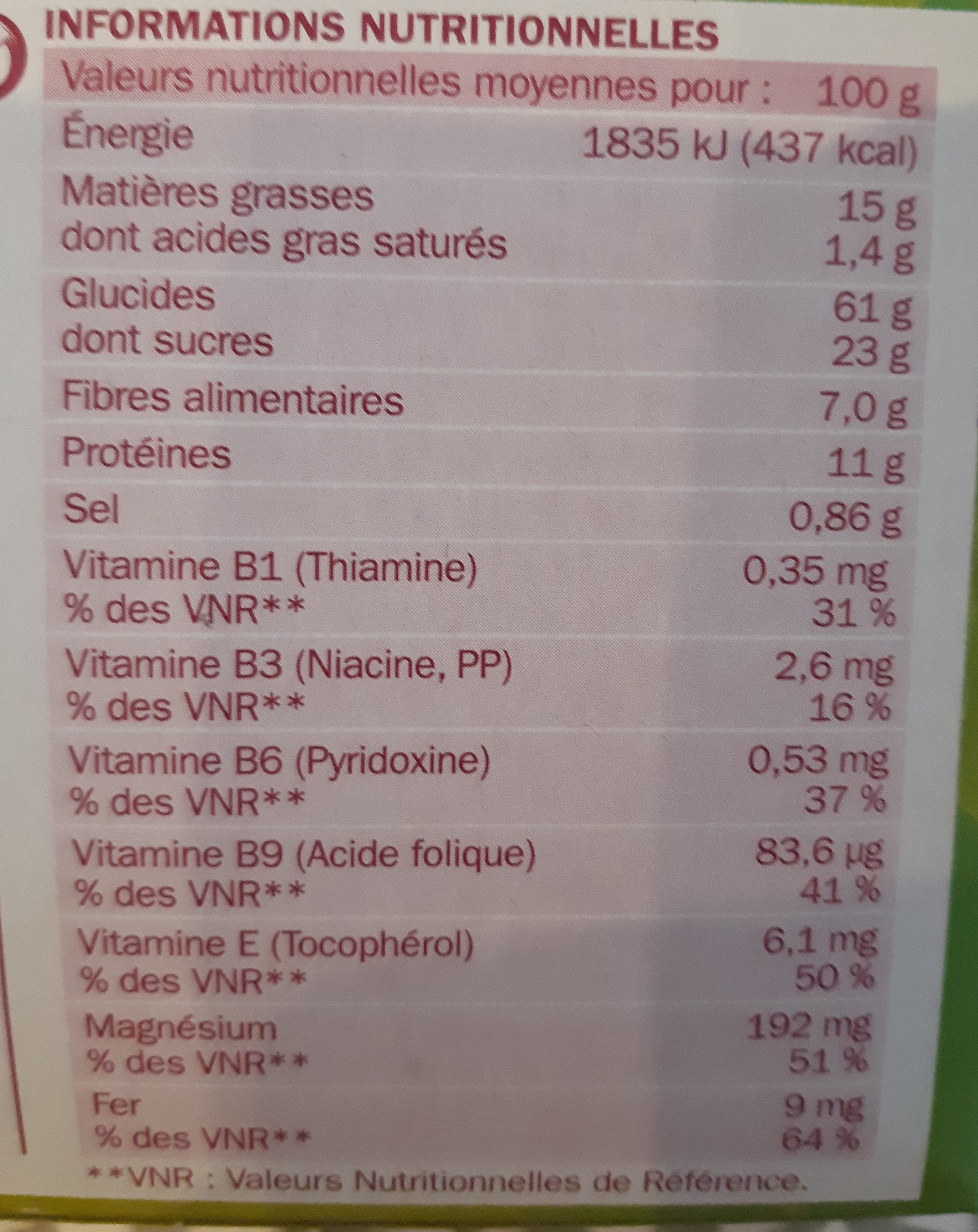 Allergens