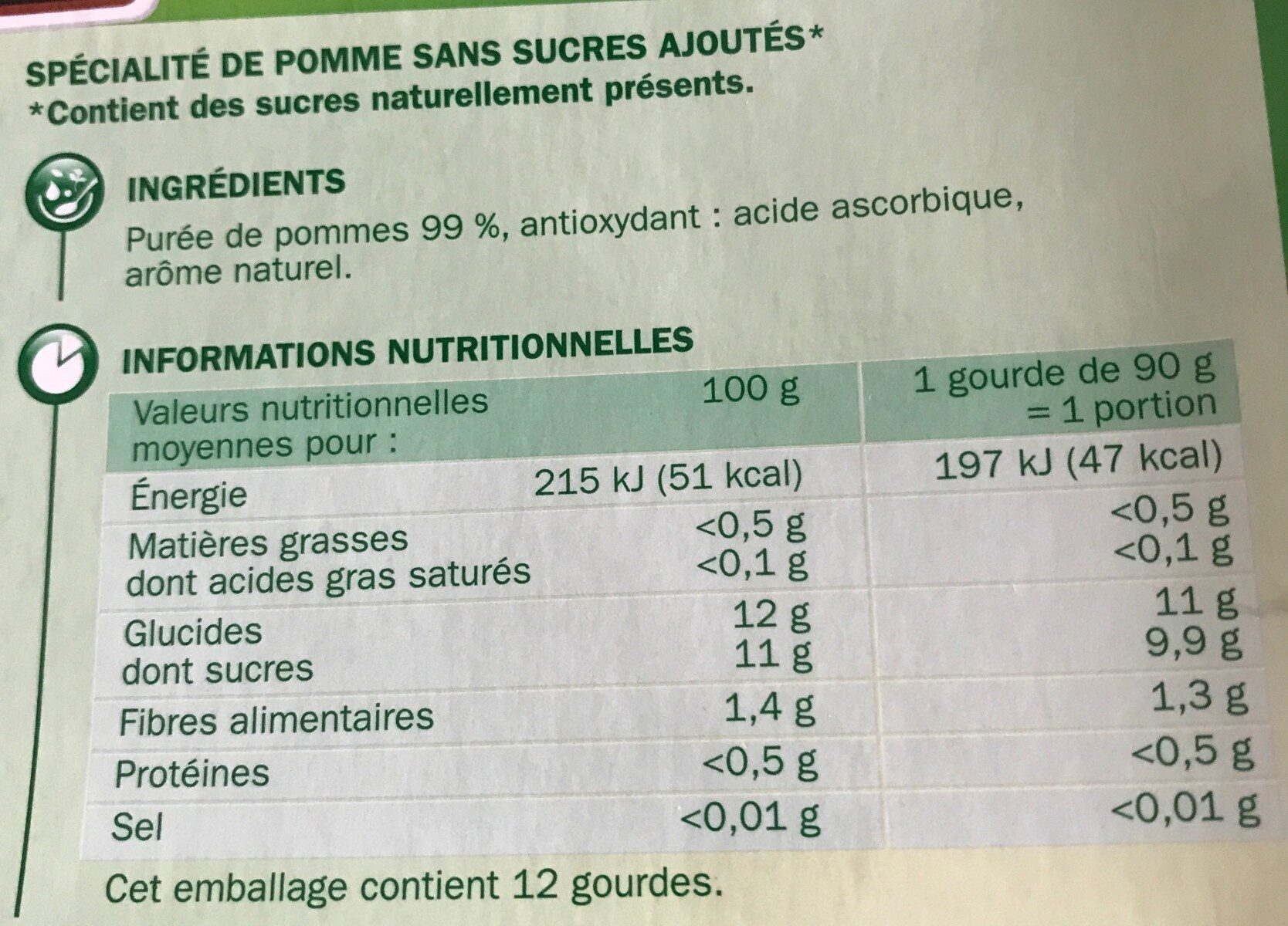Allergens