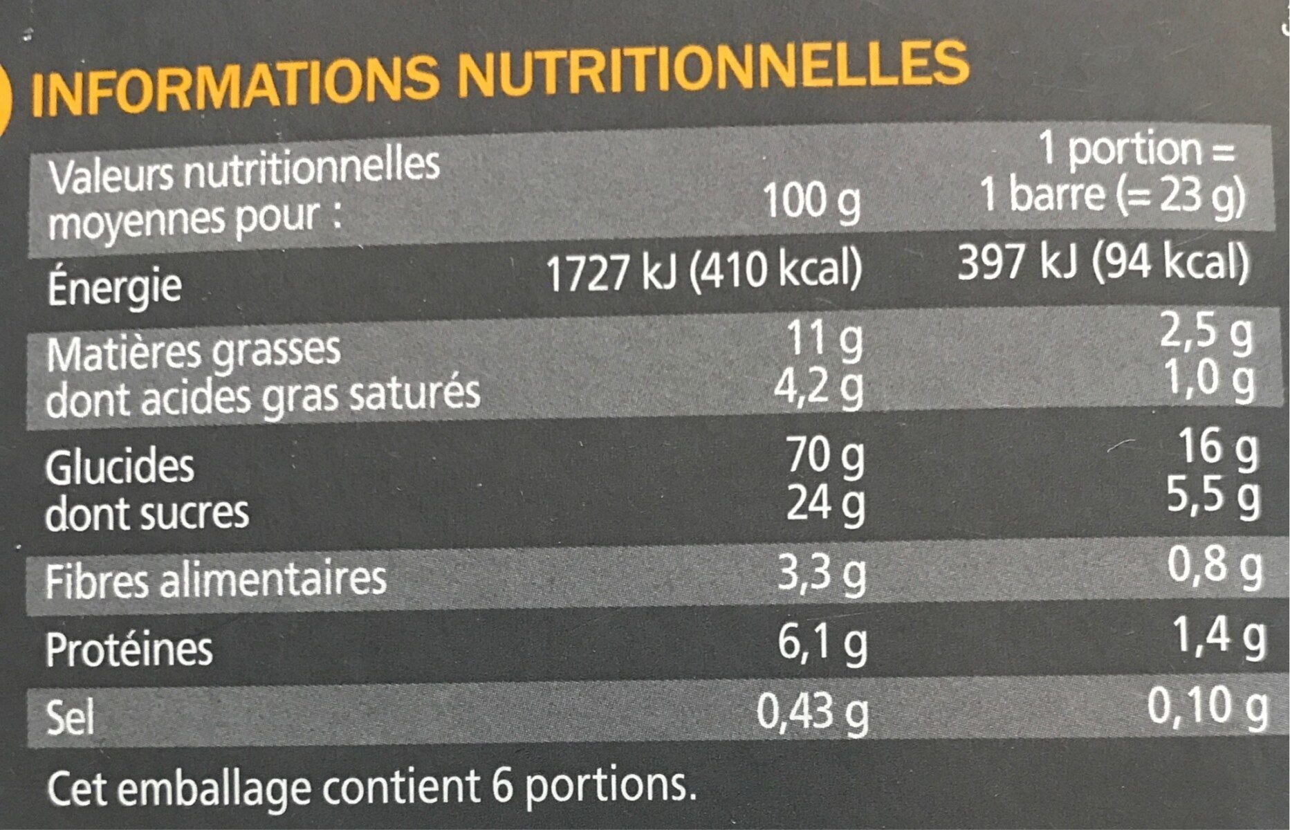 Allergens