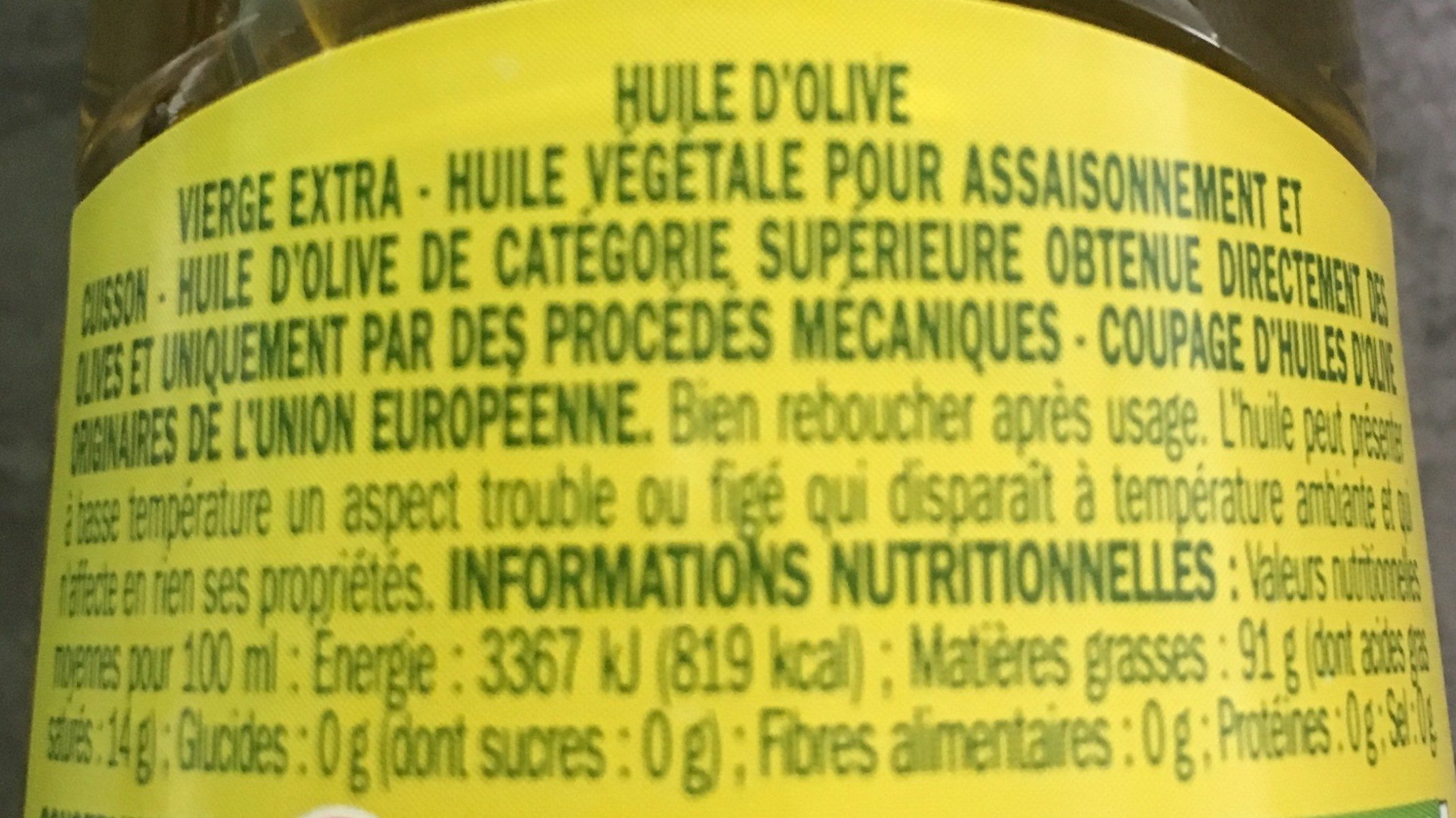Additives