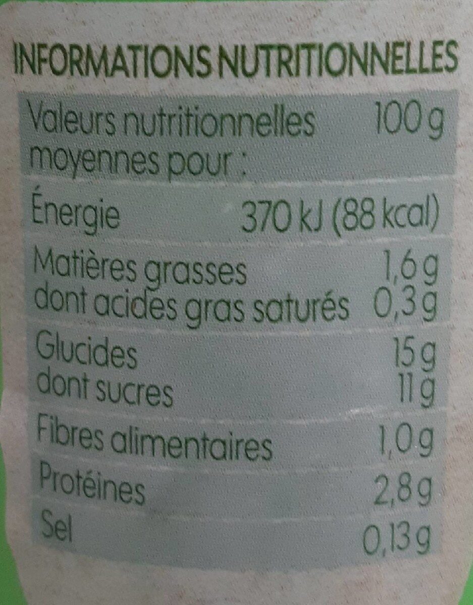 Allergens