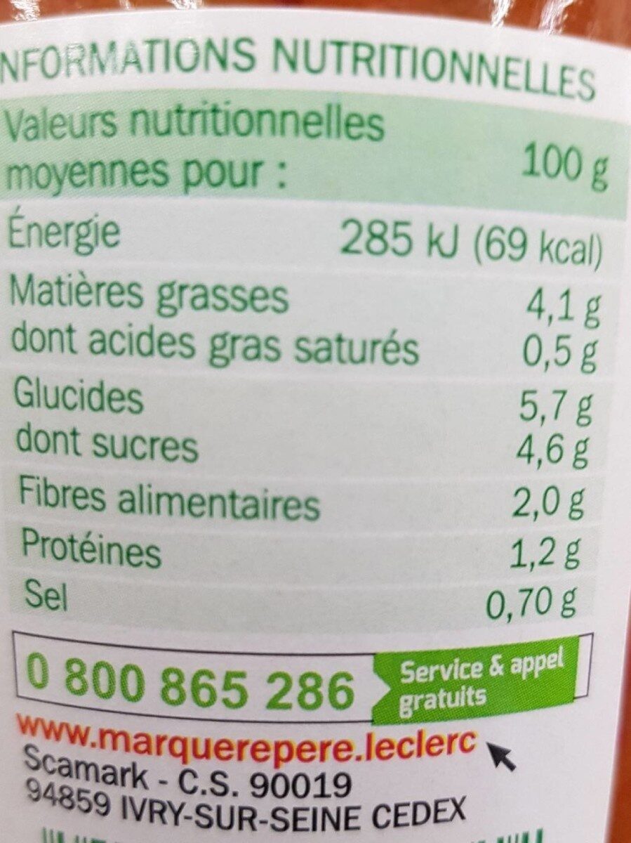 Allergens